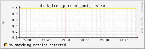 calypso10 disk_free_percent_mnt_lustre