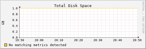 calypso10 disk_total