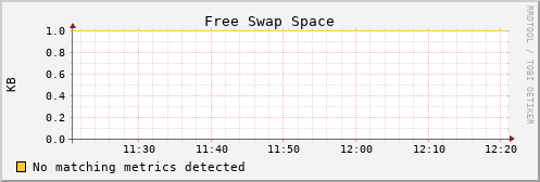 calypso10 swap_free