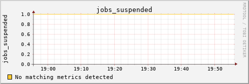 calypso11 jobs_suspended