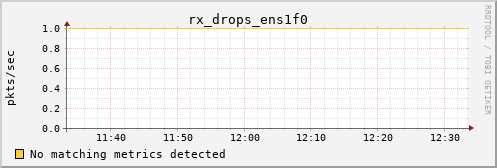 calypso11 rx_drops_ens1f0