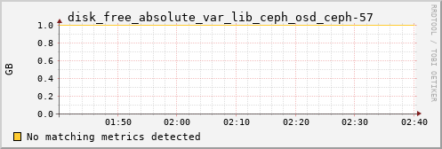 calypso11 disk_free_absolute_var_lib_ceph_osd_ceph-57