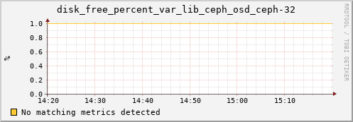calypso11 disk_free_percent_var_lib_ceph_osd_ceph-32
