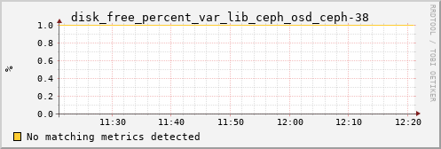 calypso11 disk_free_percent_var_lib_ceph_osd_ceph-38