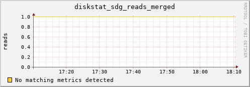 calypso11 diskstat_sdg_reads_merged