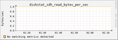 calypso11 diskstat_sdh_read_bytes_per_sec