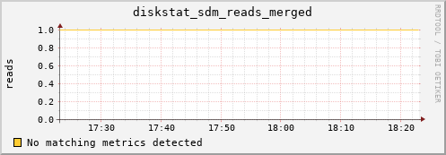 calypso11 diskstat_sdm_reads_merged