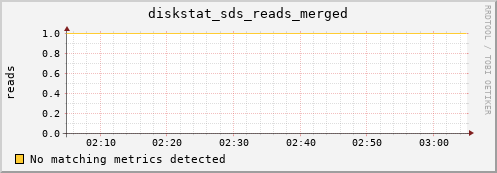 calypso11 diskstat_sds_reads_merged