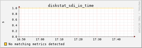 calypso11 diskstat_sdi_io_time