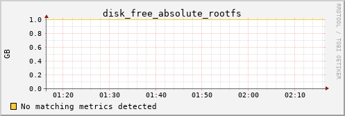 calypso11 disk_free_absolute_rootfs