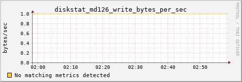 calypso11 diskstat_md126_write_bytes_per_sec