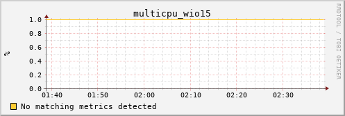 calypso11 multicpu_wio15