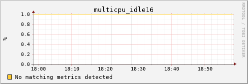 calypso11 multicpu_idle16