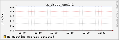 calypso12 tx_drops_ens1f1