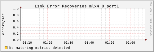 calypso12 ib_link_error_recovery_mlx4_0_port1