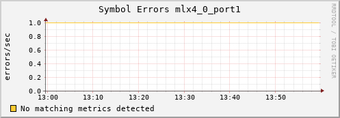 calypso12 ib_symbol_error_mlx4_0_port1