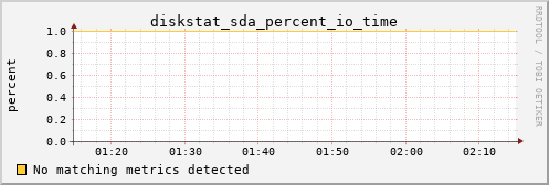 calypso12 diskstat_sda_percent_io_time