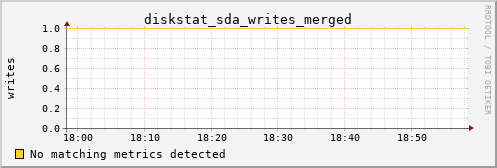 calypso12 diskstat_sda_writes_merged