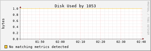 calypso12 Disk%20Used%20by%201053