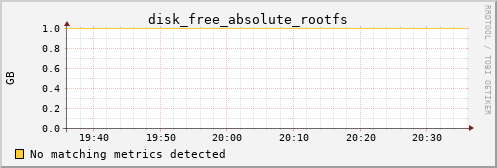 calypso12 disk_free_absolute_rootfs
