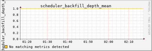 calypso12 scheduler_backfill_depth_mean