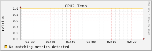calypso12 CPU2_Temp