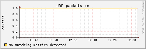 calypso12 udp_indatagrams