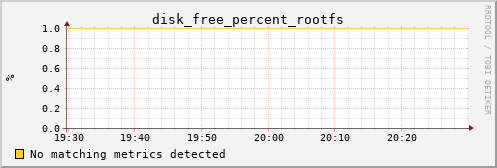 calypso12 disk_free_percent_rootfs