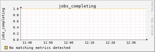 calypso13 jobs_completing