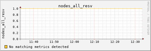 calypso13 nodes_all_resv