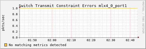 calypso13 ib_port_xmit_constraint_errors_mlx4_0_port1