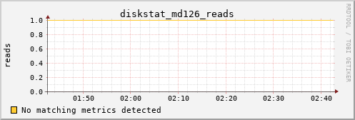 calypso13 diskstat_md126_reads