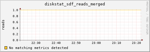 calypso13 diskstat_sdf_reads_merged