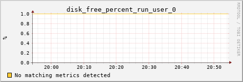 calypso13 disk_free_percent_run_user_0