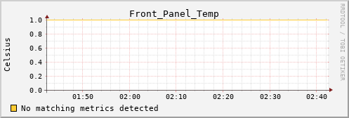 calypso13 Front_Panel_Temp