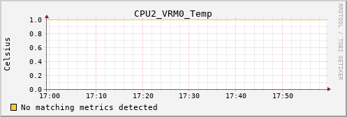 calypso13 CPU2_VRM0_Temp