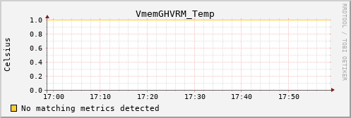 calypso13 VmemGHVRM_Temp