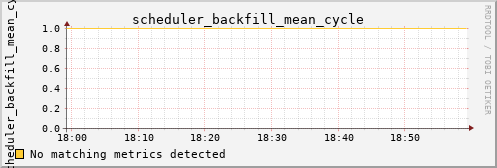 calypso13 scheduler_backfill_mean_cycle