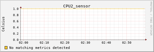 calypso13 CPU2_sensor