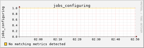 calypso14 jobs_configuring