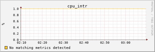 calypso14 cpu_intr