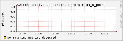 calypso14 ib_port_rcv_constraint_errors_mlx4_0_port1