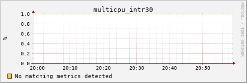 calypso14 multicpu_intr30