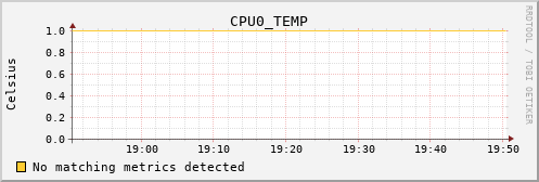 calypso14 CPU0_TEMP