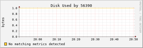 calypso14 Disk%20Used%20by%2056390