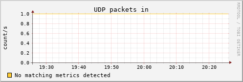 calypso14 udp_indatagrams