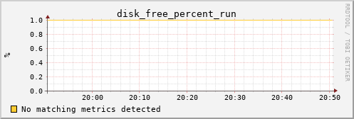 calypso14 disk_free_percent_run