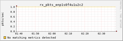 calypso15 rx_pkts_enp1s0f4u1u2c2