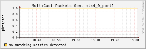 calypso15 ib_port_multicast_xmit_packets_mlx4_0_port1