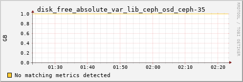 calypso15 disk_free_absolute_var_lib_ceph_osd_ceph-35